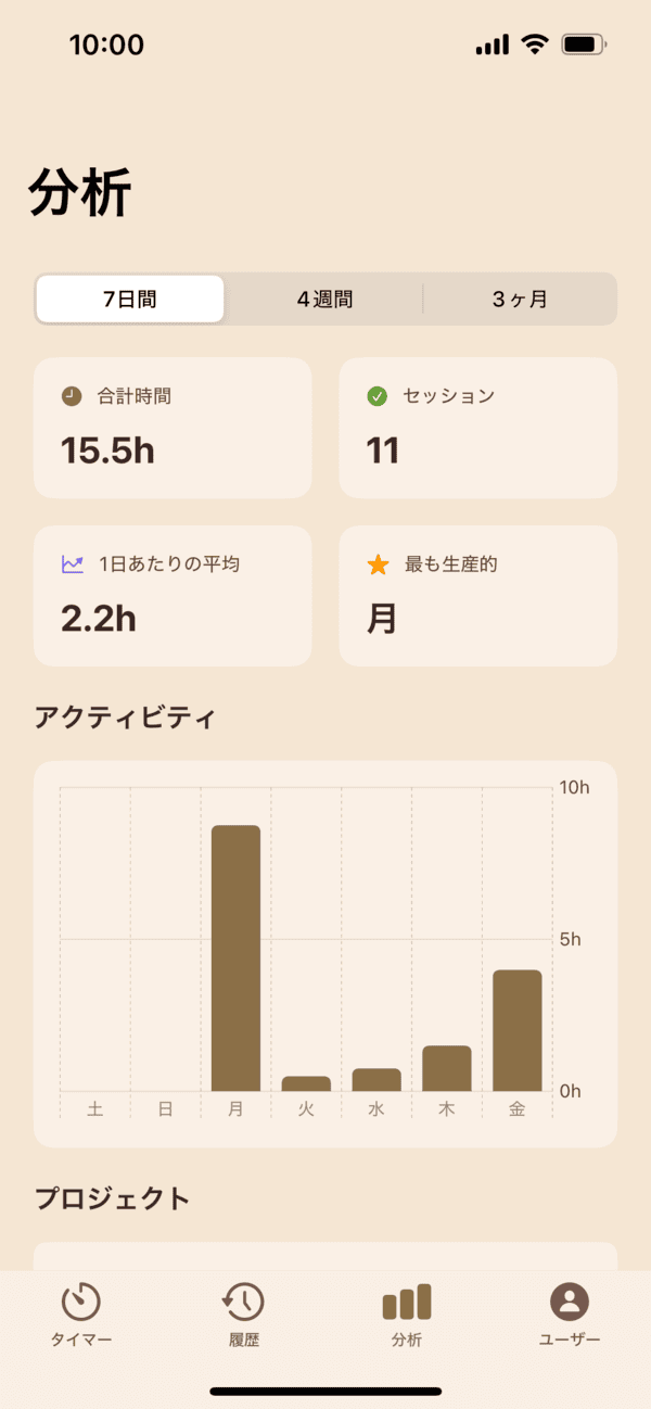 分析ダッシュボード